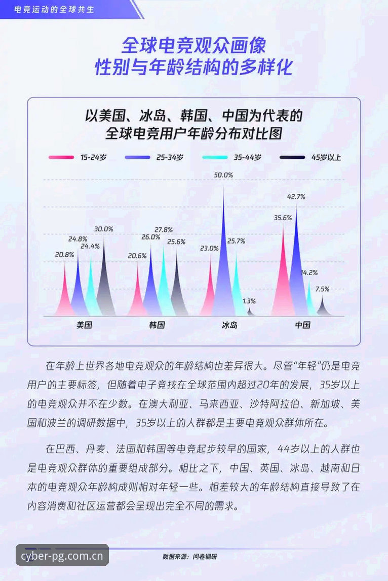 pg平台注册最新动态：电子竞技用户增长背后的技术革新与行业趋势